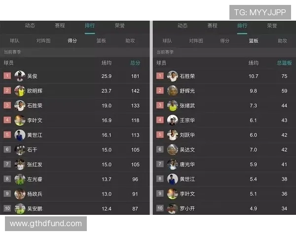 篮球耐力排行榜：南京篮球队位居第6名