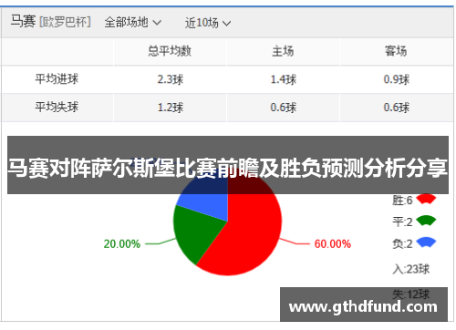 马赛对阵萨尔斯堡比赛前瞻及胜负预测分析分享